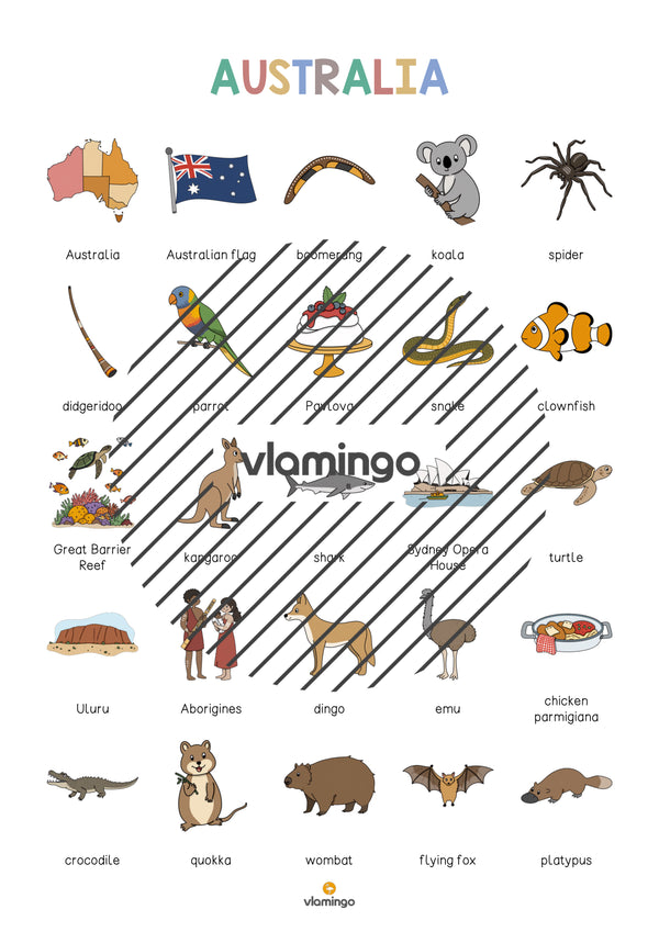 de englisch australia vocabulary poster 004