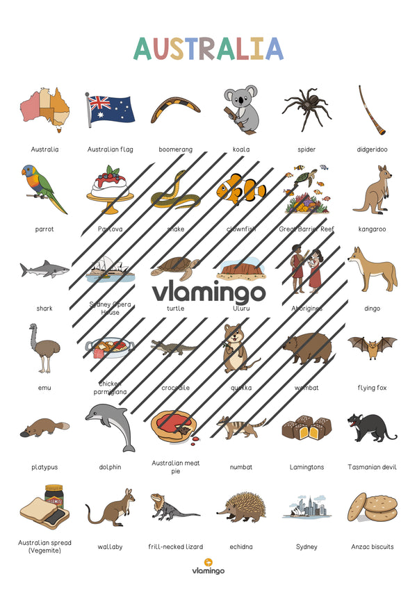 de englisch australia vocabulary poster 005