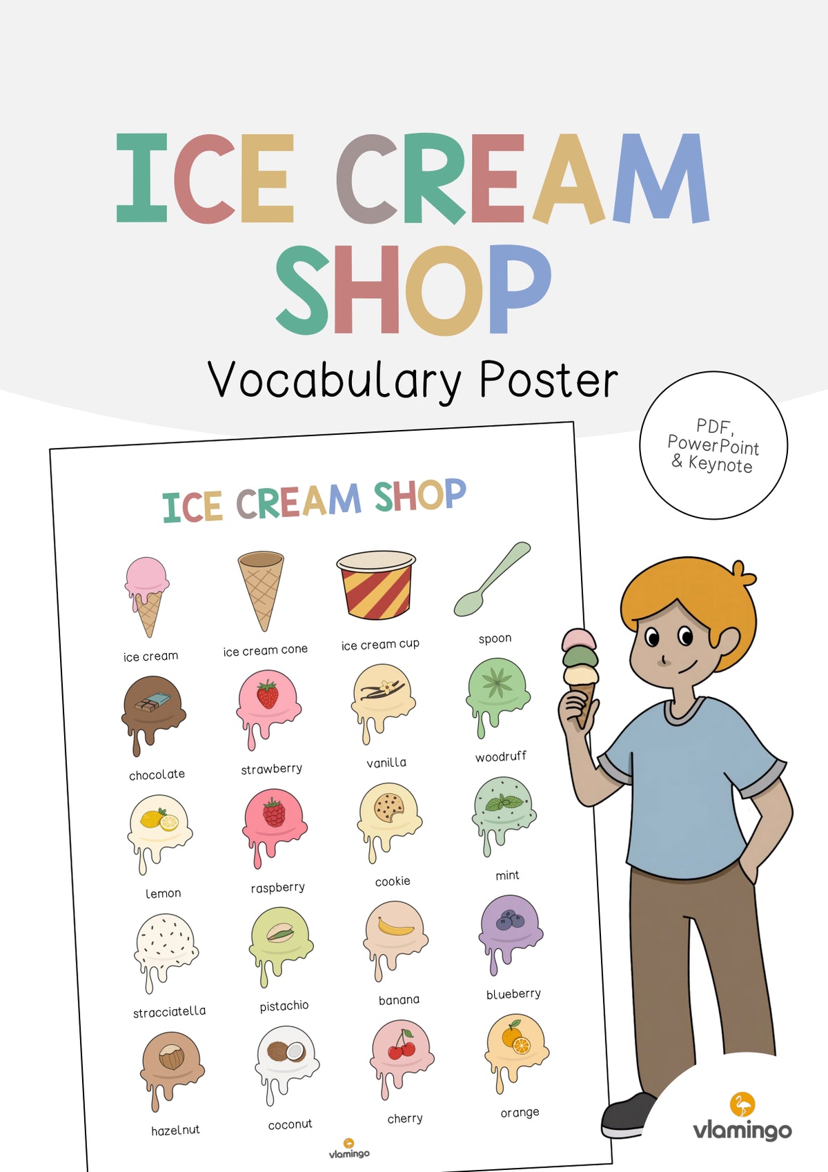 de englisch ice cream shop vocabulary poster 001