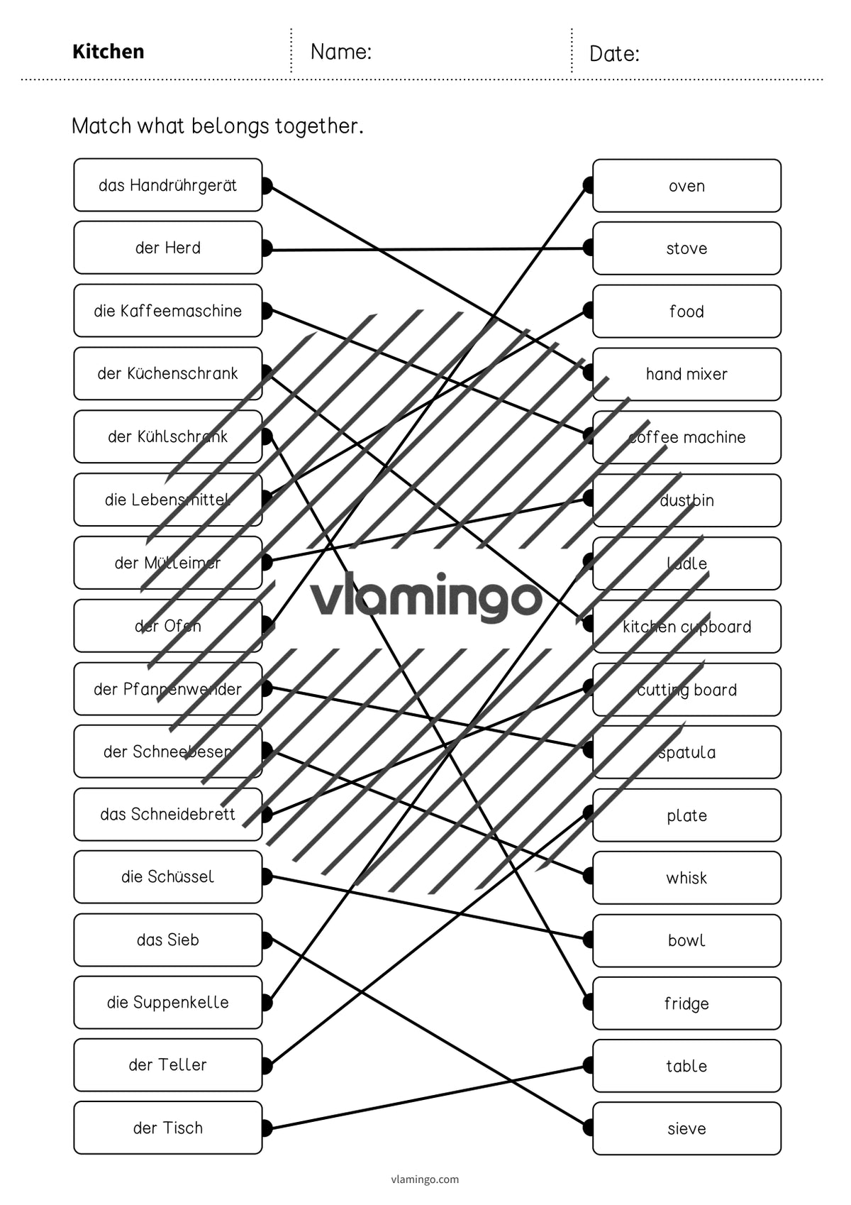 de englisch kitchen draw the lines 3 009