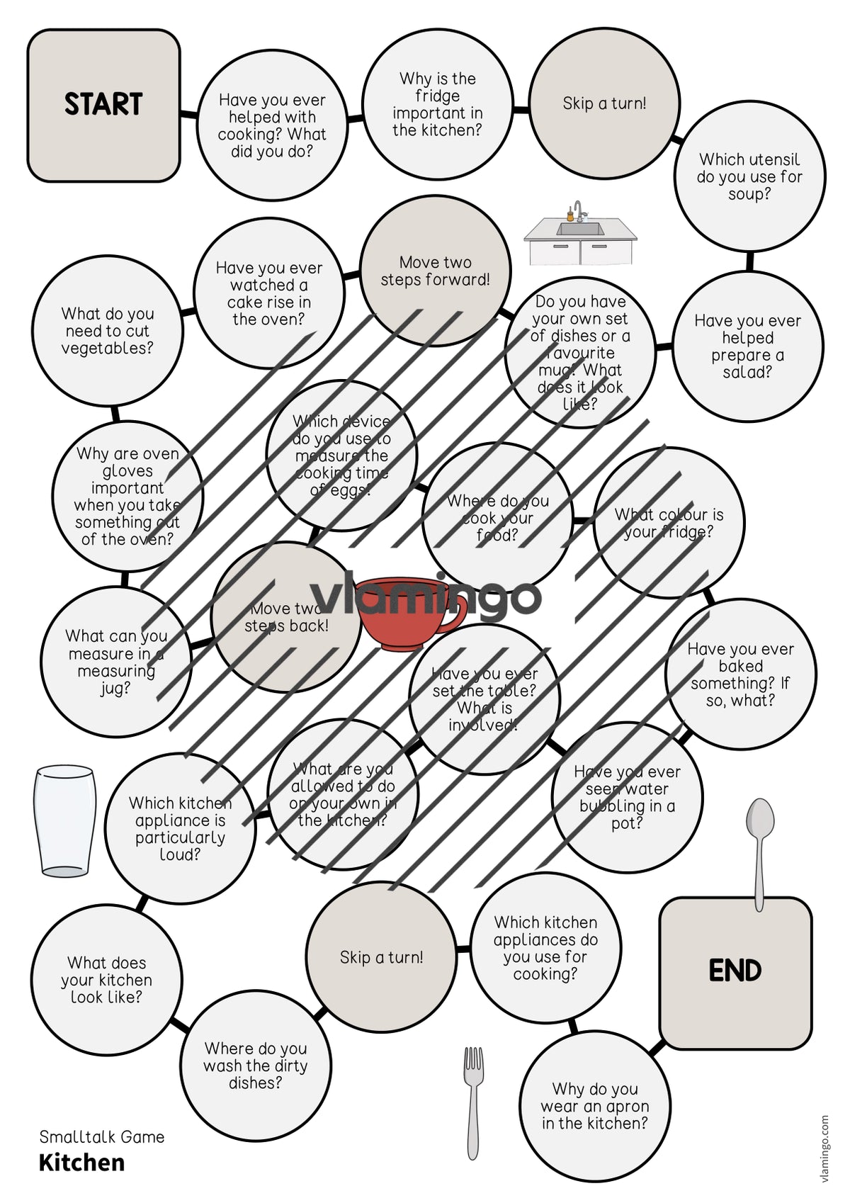 de englisch kitchen smalltalk game 003