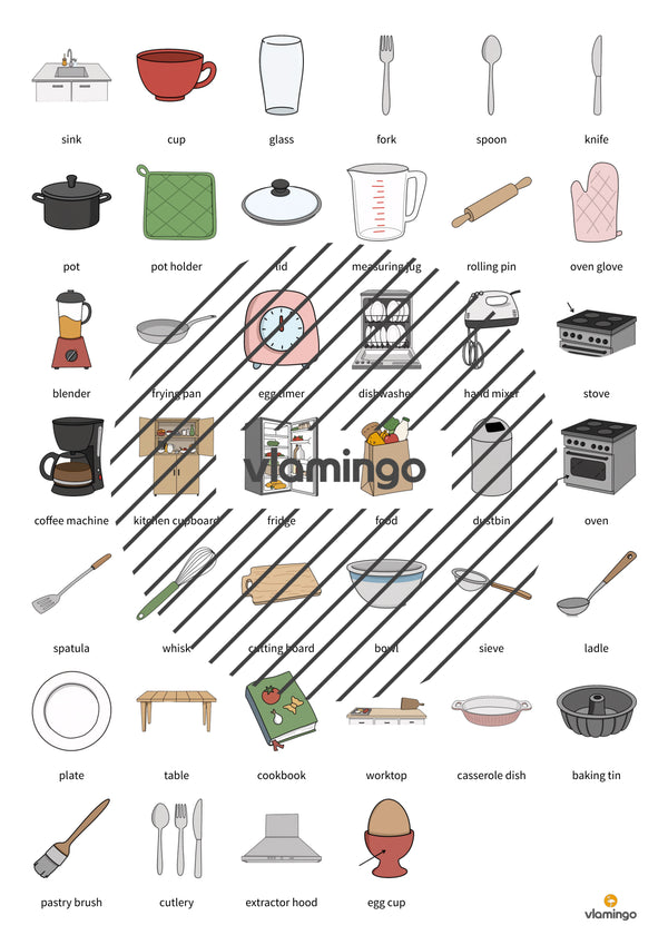 de englisch kitchen vocabulary fitness 003