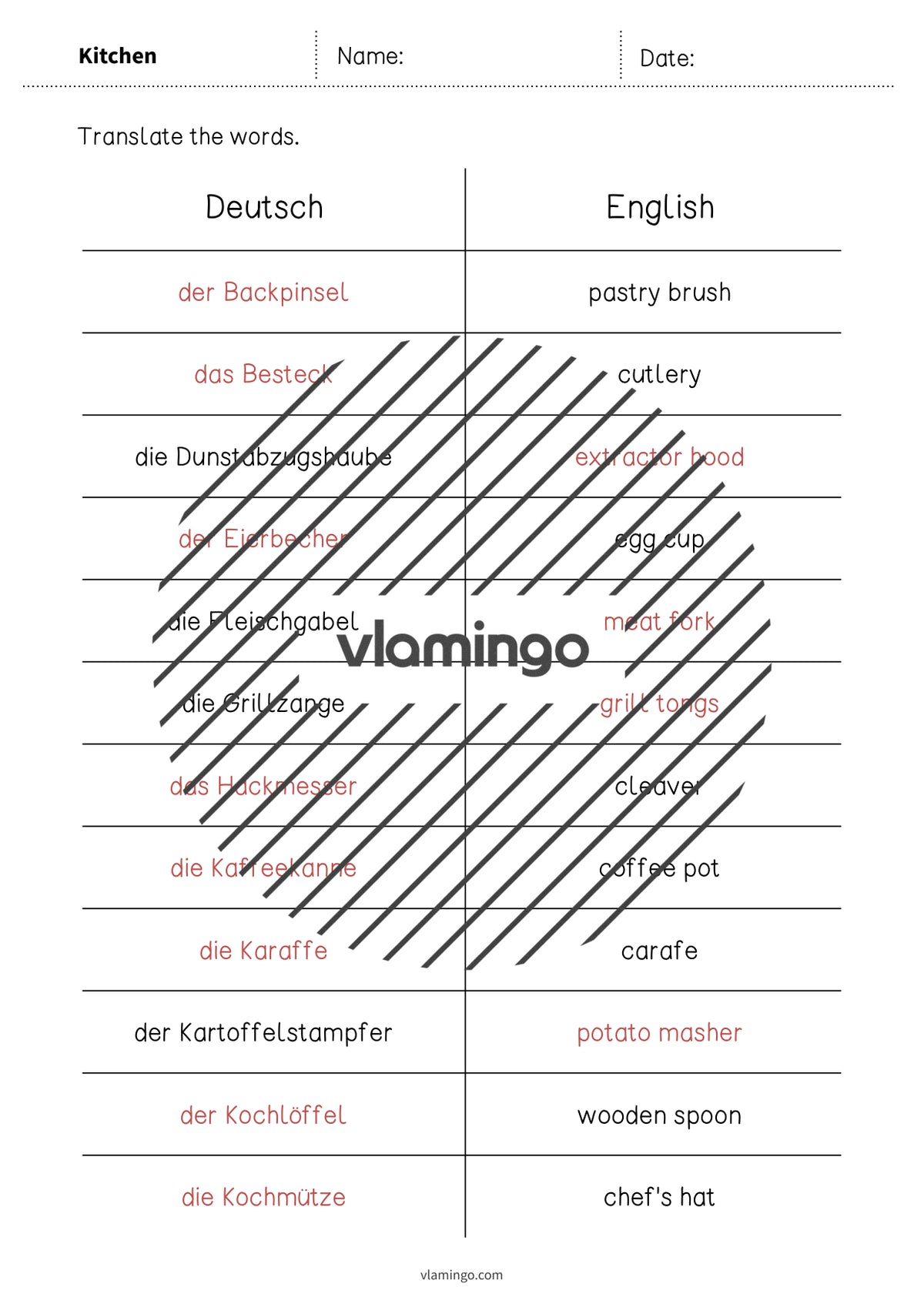 de englisch kitchen vocabulary mini test 012