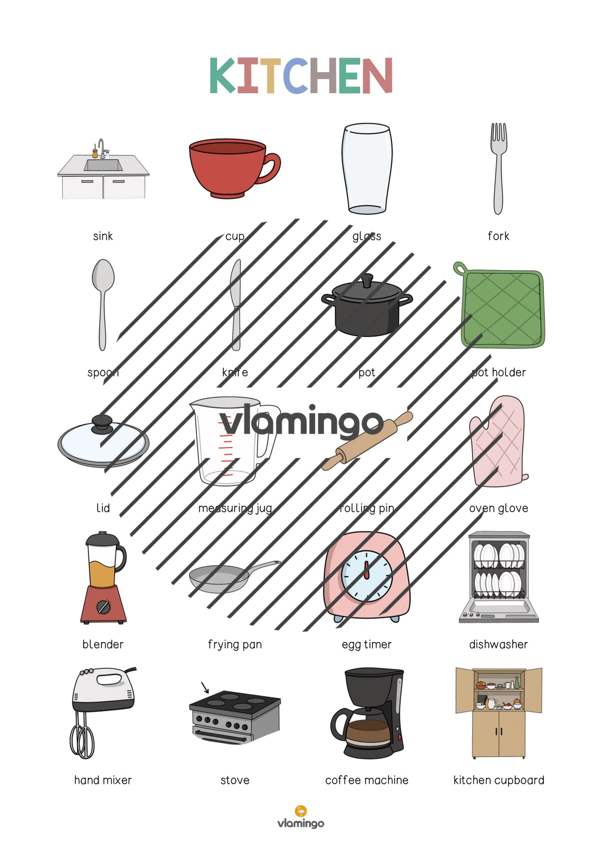 de englisch kitchen vocabulary poster 003