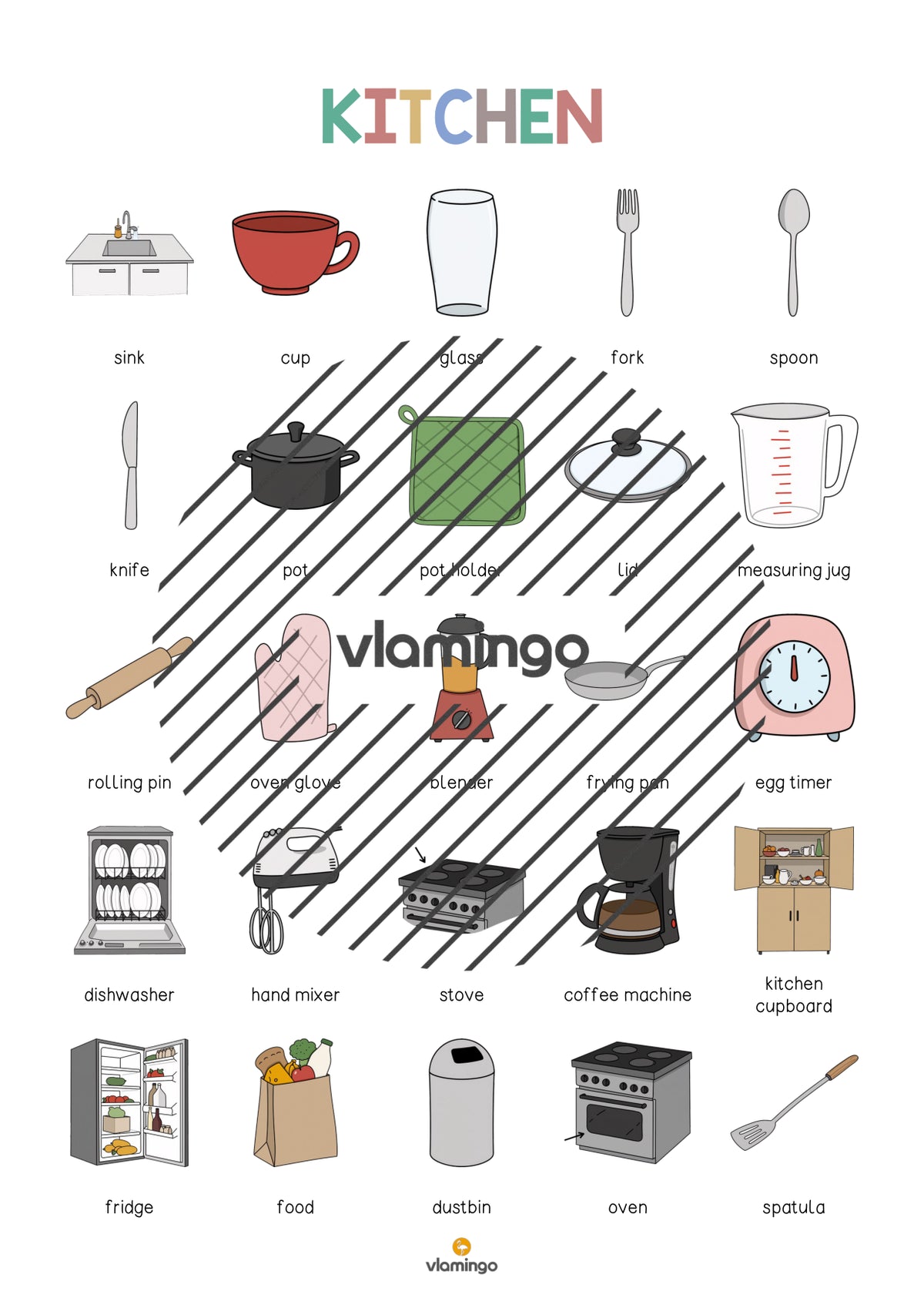 de englisch kitchen vocabulary poster 004