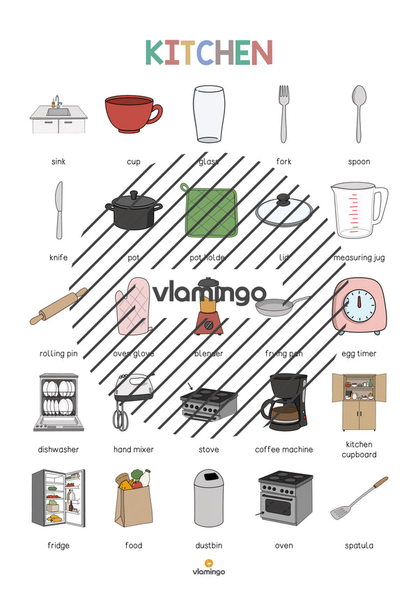 de englisch kitchen vocabulary poster 004