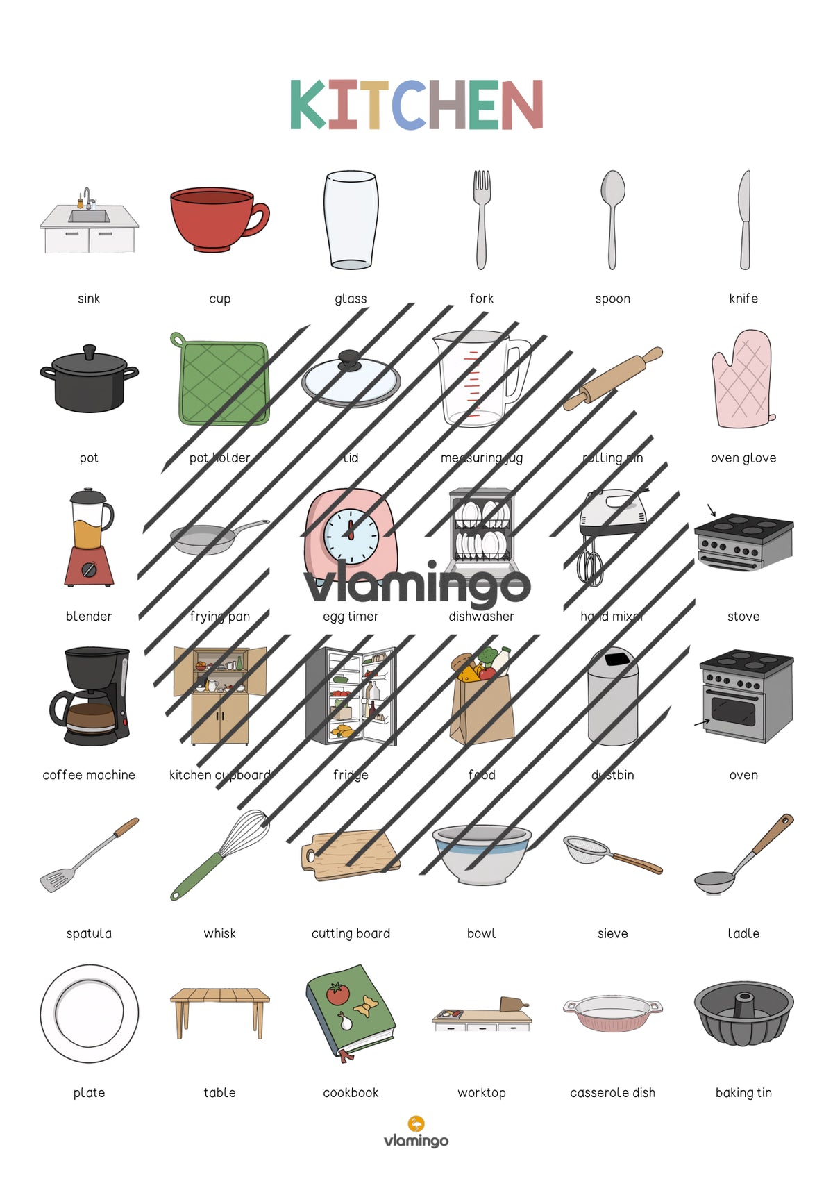 de englisch kitchen vocabulary poster 005