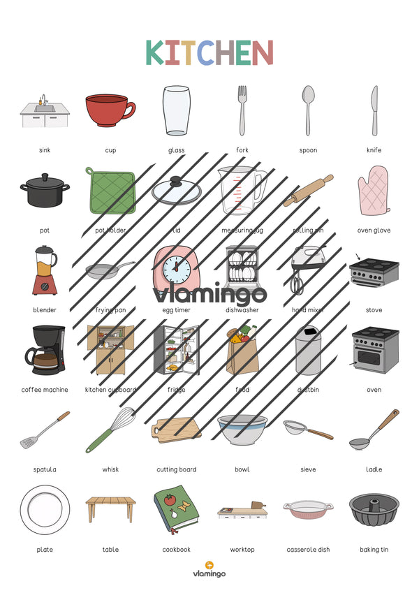 de englisch kitchen vocabulary poster 005