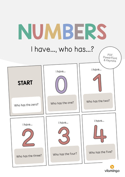 Numbers / Zahlen: I have..., who has...? (Englisch)