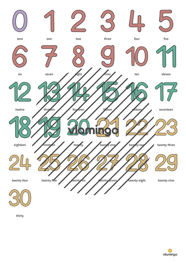de englisch numbers match 013