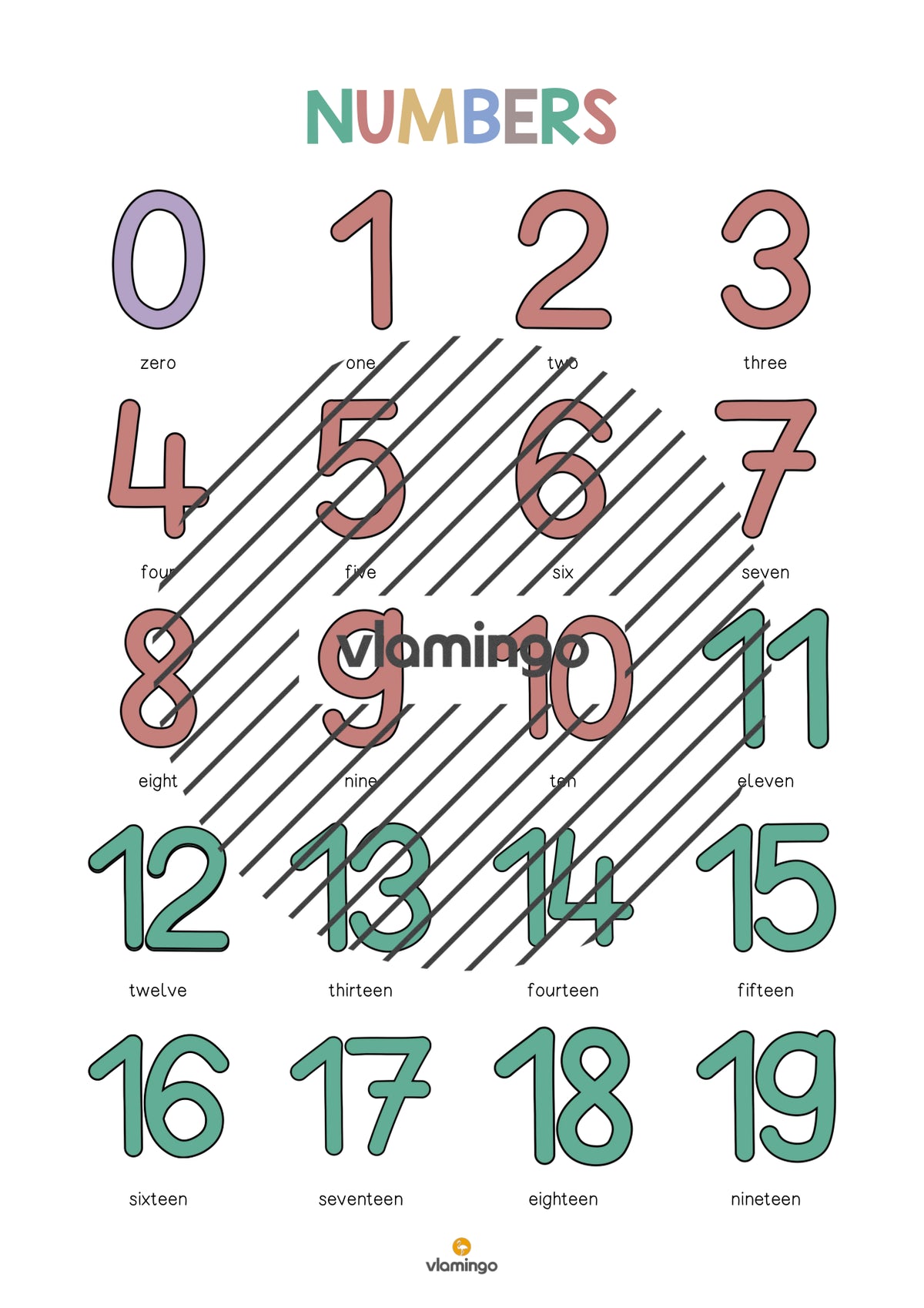 de englisch numbers vocabulary poster 003