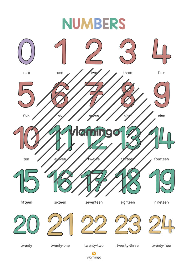 de englisch numbers vocabulary poster 004