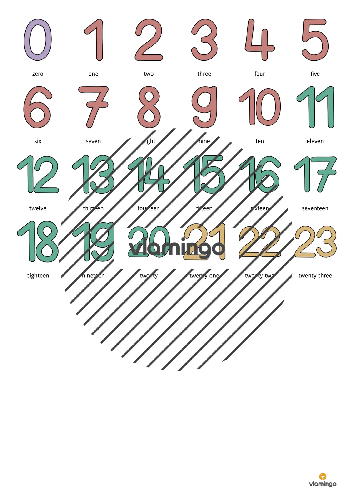 de englisch numbers vocabulary wheel of fortune 016