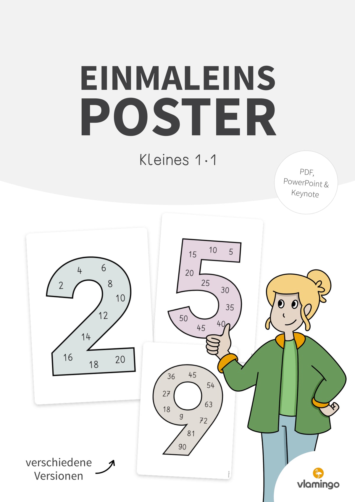Einmaleins-Poster: Einmaleins-Reihen von 1 bis 10