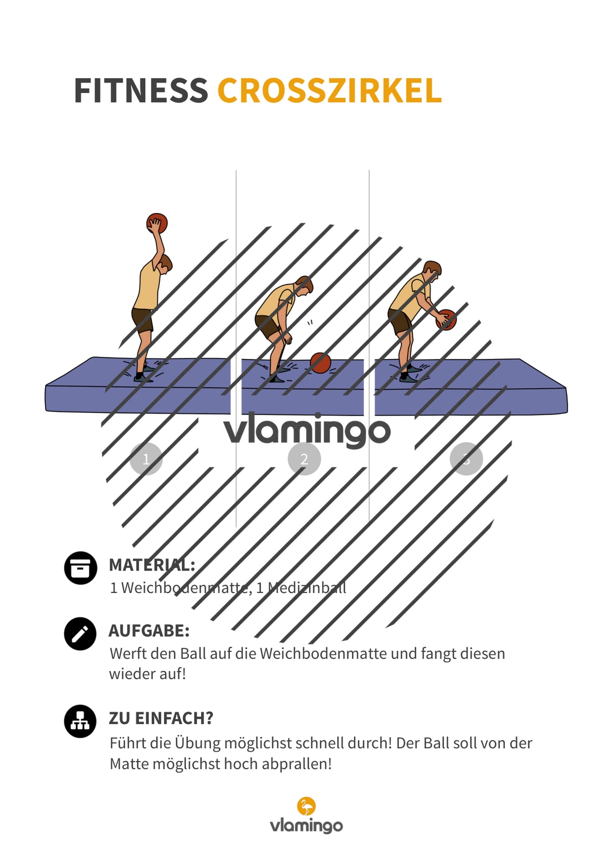 Fitness Crosszirkel: 34 Stationskarten für den Sportunterricht (Functional Training, Zirkeltraining & Fitness an Turngeräten)