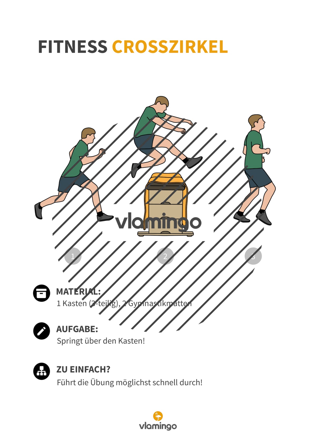 Fitness Crosszirkel: 34 Stationskarten für den Sportunterricht (Functional Training, Zirkeltraining & Fitness an Turngeräten)
