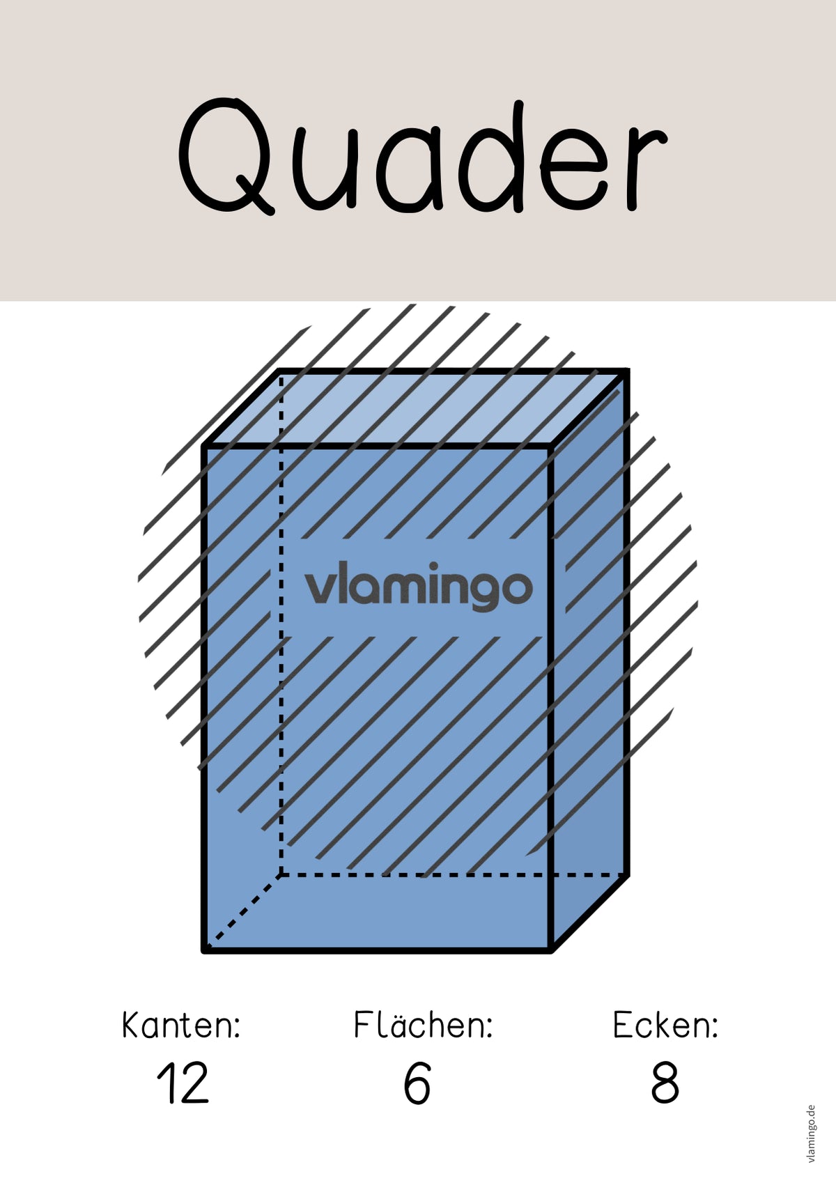 Geometrische Körper: Tafelmaterial und Poster (3. - 4. Klasse)