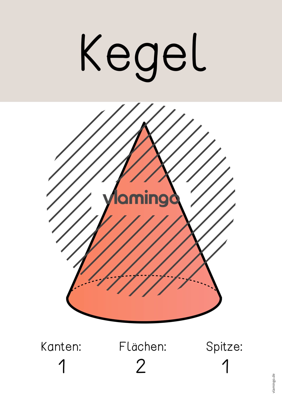 Geometrische Körper: Tafelmaterial und Poster (3. - 4. Klasse)