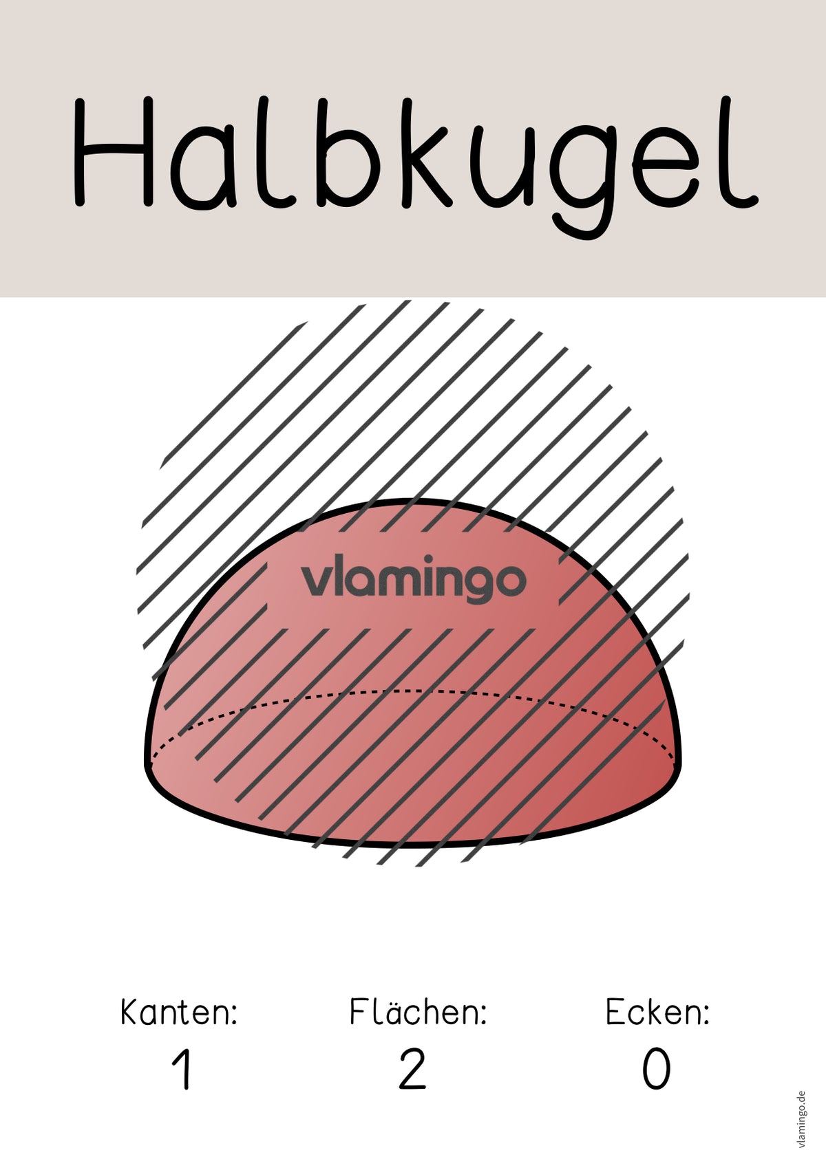 Geometrische Körper: Tafelmaterial und Poster (3. - 4. Klasse)
