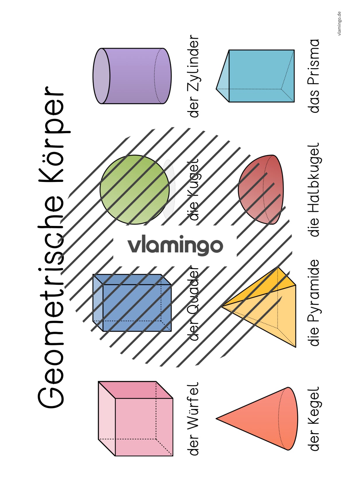 Geometrische Körper: Tafelmaterial und Poster (3. - 4. Klasse)
