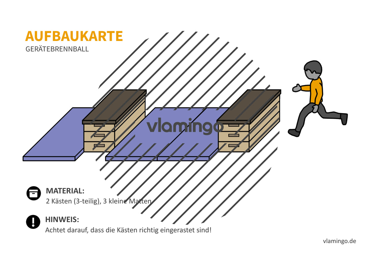Gerätebrennball: 20+ Aufbaukarten für den Sportunterricht