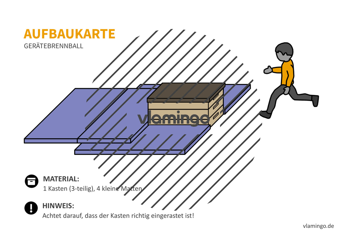 Gerätebrennball: 20+ Aufbaukarten für den Sportunterricht