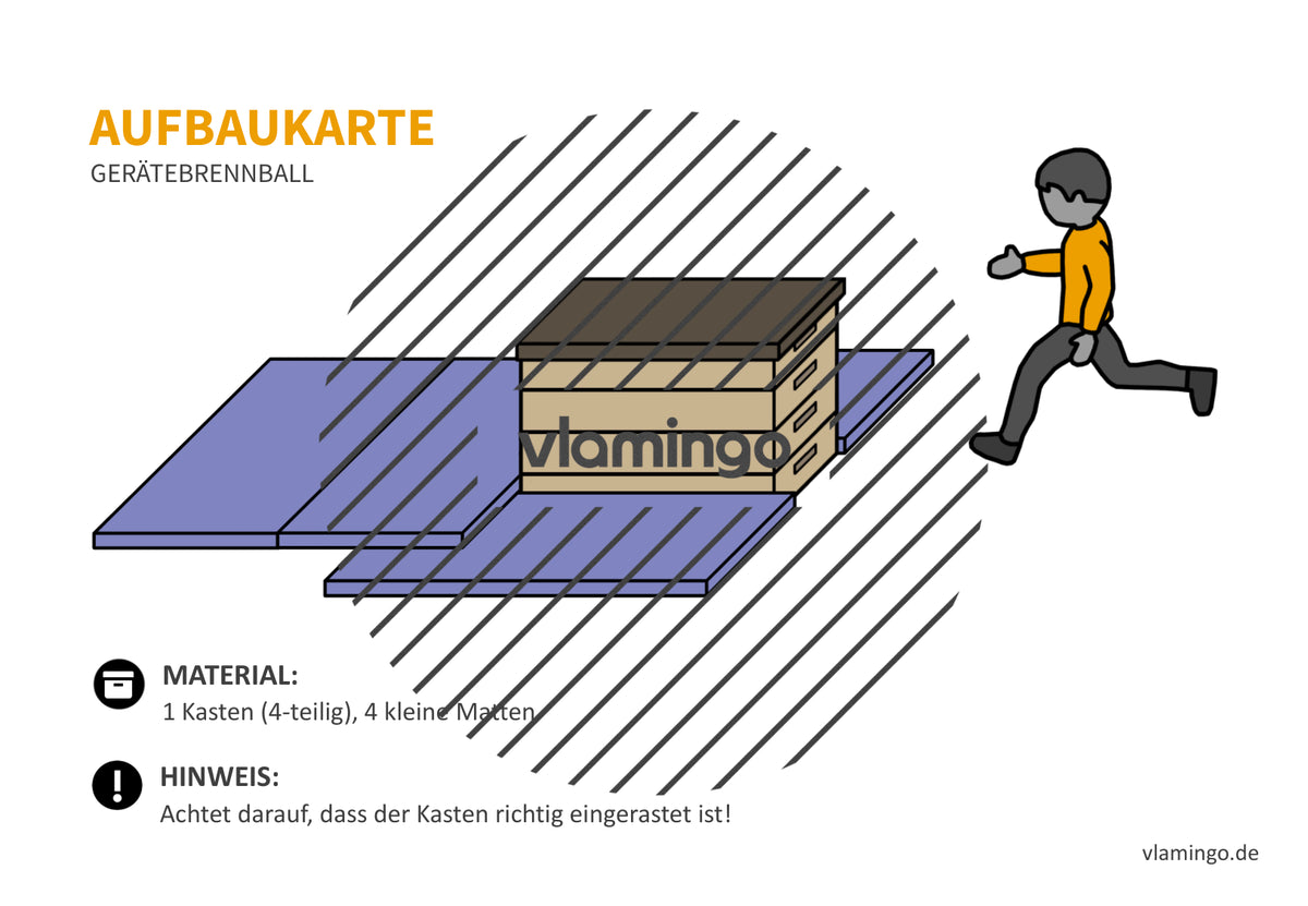 Gerätebrennball: 20+ Aufbaukarten für den Sportunterricht