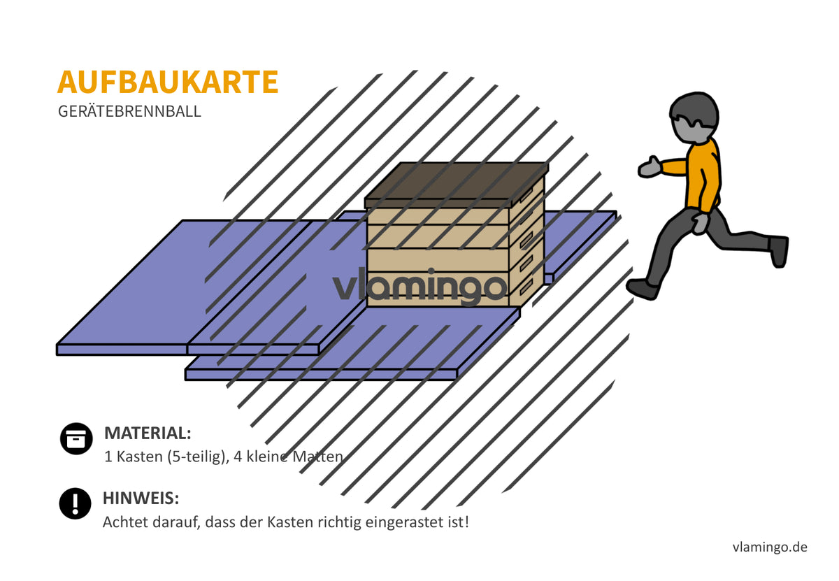 Gerätebrennball: 20+ Aufbaukarten für den Sportunterricht