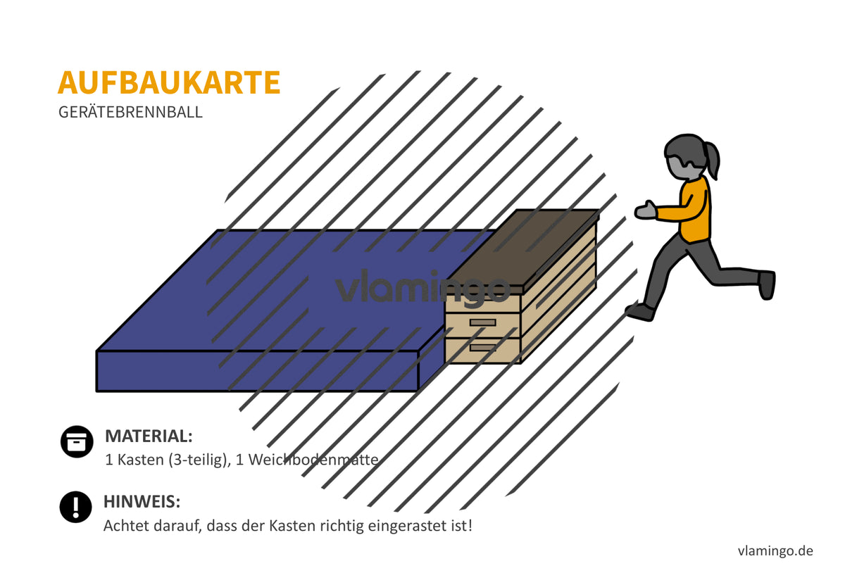 Gerätebrennball: 20+ Aufbaukarten für den Sportunterricht