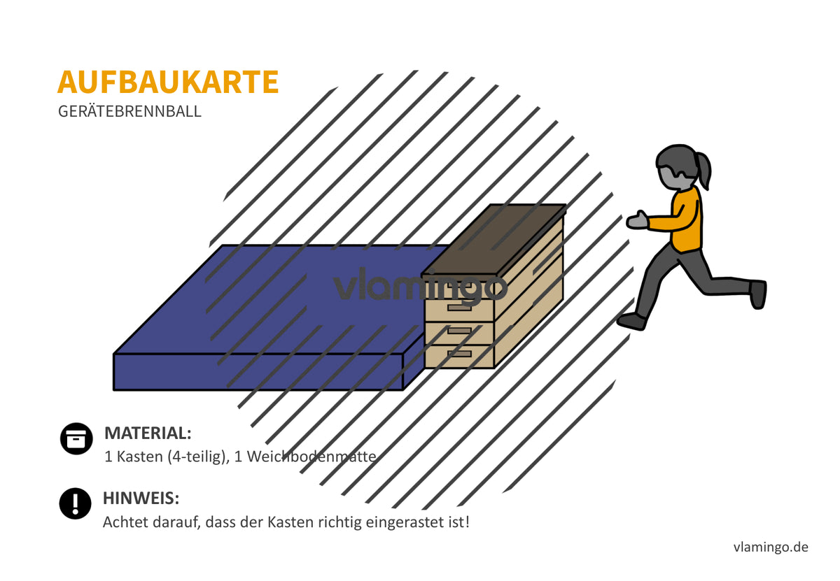Gerätebrennball: 20+ Aufbaukarten für den Sportunterricht