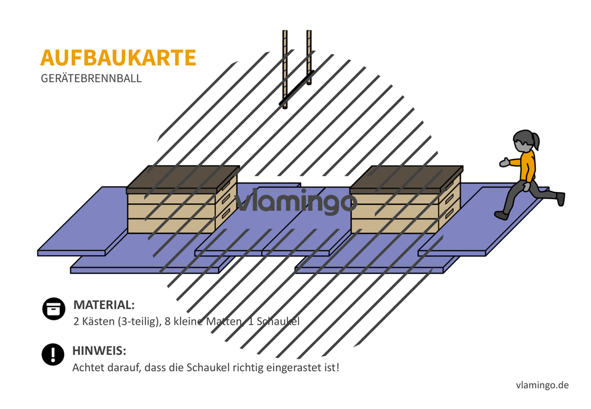 Gerätebrennball: 20+ Aufbaukarten für den Sportunterricht