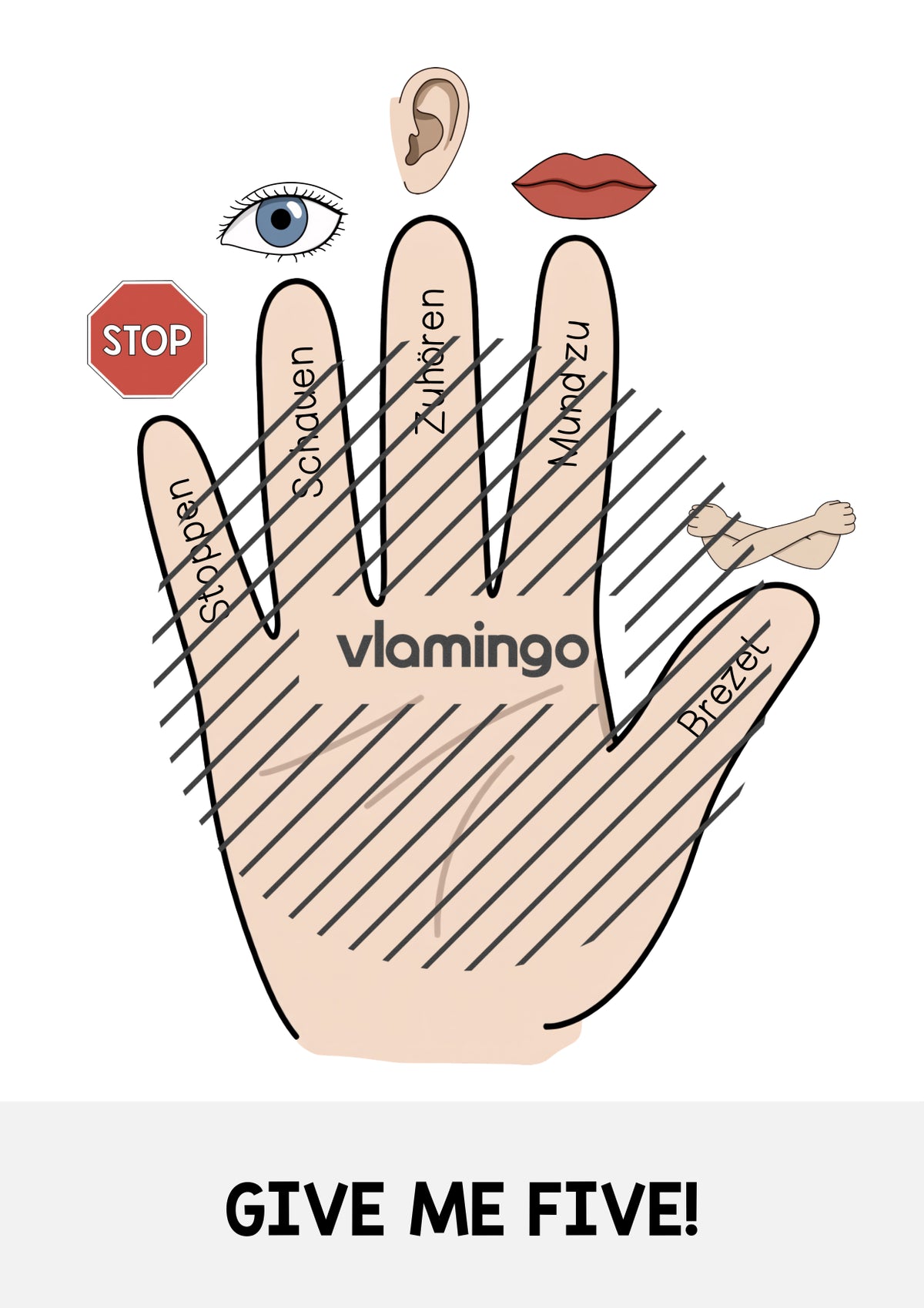 "Give me five"-Plakat für den Klassenraum (Ritual für die Grundschule)