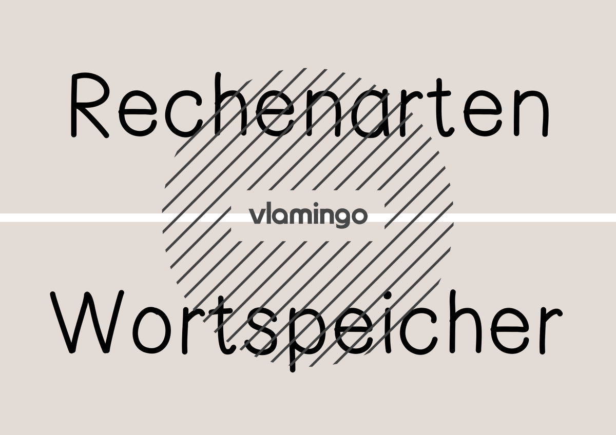 Grundrechenarten: Merkplakate für die Grundschule