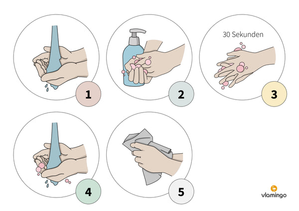 Lavarse las manos: carteles para el lavabo con instrucciones