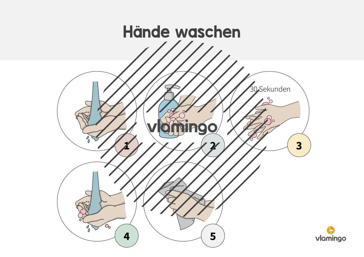 Hände waschen: Plakat für das Waschbecken (Anleitung)