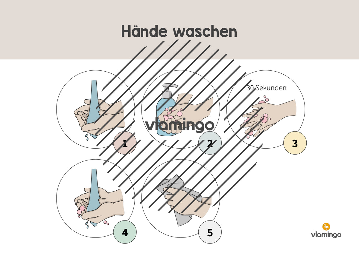 Hände waschen: Plakat für das Waschbecken (Anleitung)