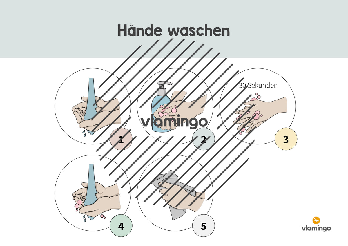 Hände waschen: Plakat für das Waschbecken (Anleitung)