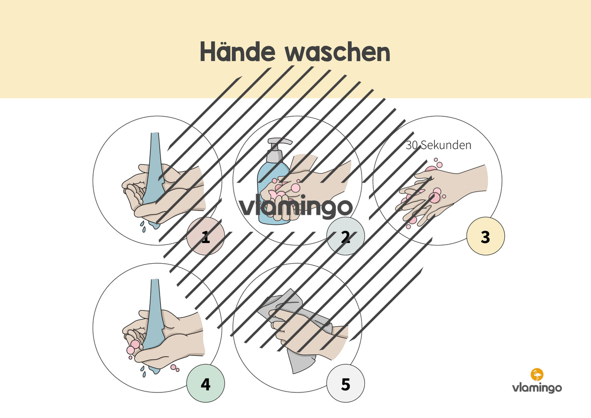 Hände waschen: Plakat für das Waschbecken (Anleitung)