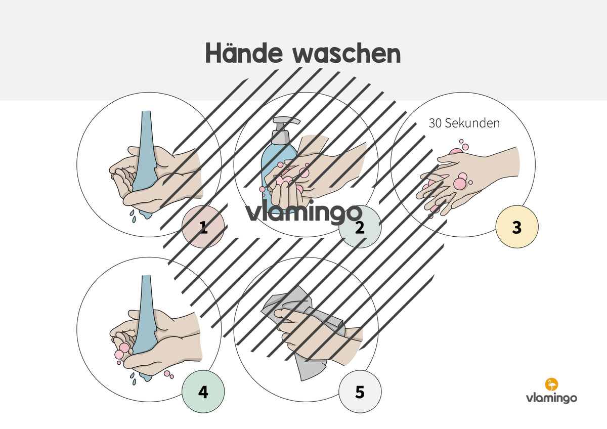 Hände waschen: Plakat für das Waschbecken (Anleitung)