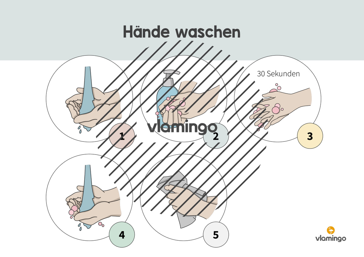 Hände waschen: Plakat für das Waschbecken (Anleitung)