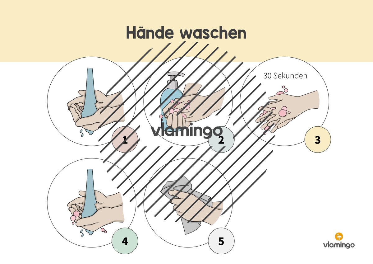 Hände waschen: Plakat für das Waschbecken (Anleitung)