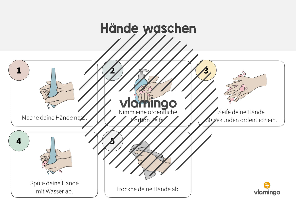 Hände waschen: Plakat für das Waschbecken (Anleitung)