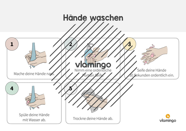 Lavarse las manos: carteles para el lavabo con instrucciones