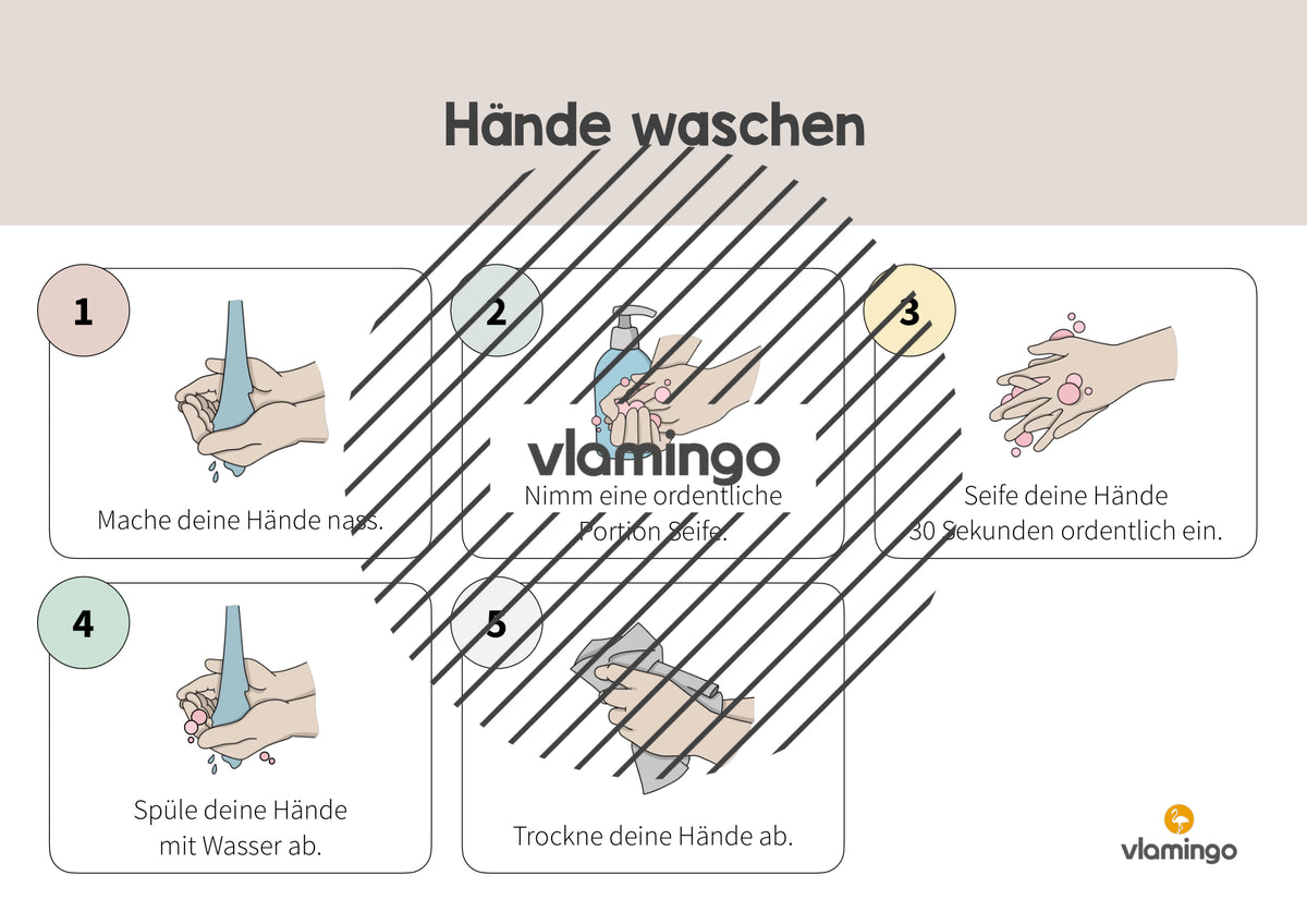 Hände waschen: Plakat für das Waschbecken (Anleitung)