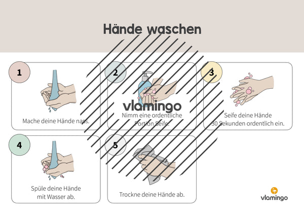 Lavarse las manos: carteles para el lavabo con instrucciones