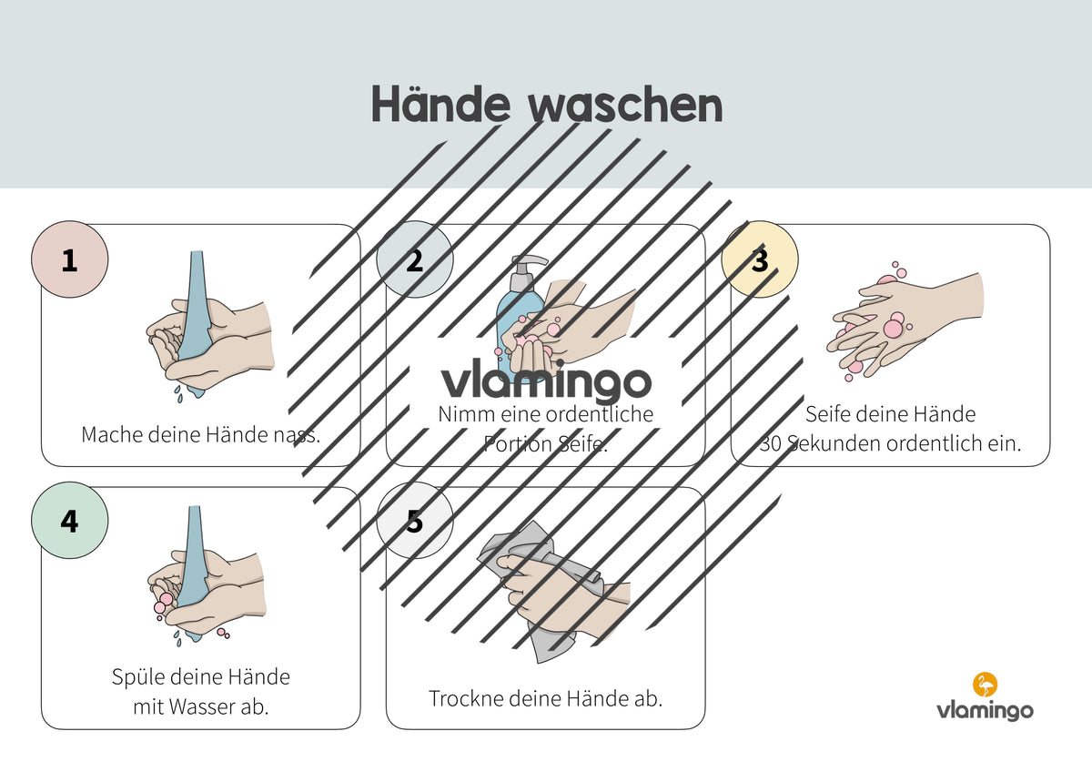 Hände waschen: Plakat für das Waschbecken (Anleitung)