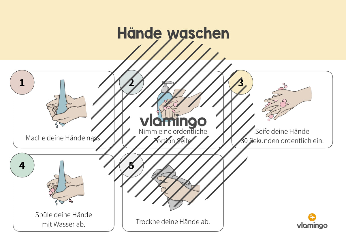 Hände waschen: Plakat für das Waschbecken (Anleitung)