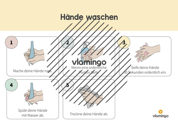 Lavarse las manos: carteles para el lavabo con instrucciones