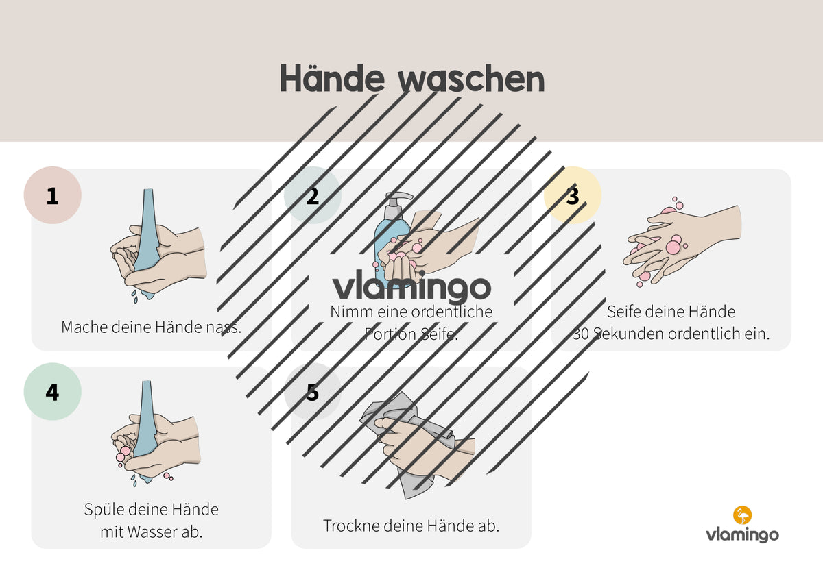 Hände waschen: Plakat für das Waschbecken (Anleitung)
