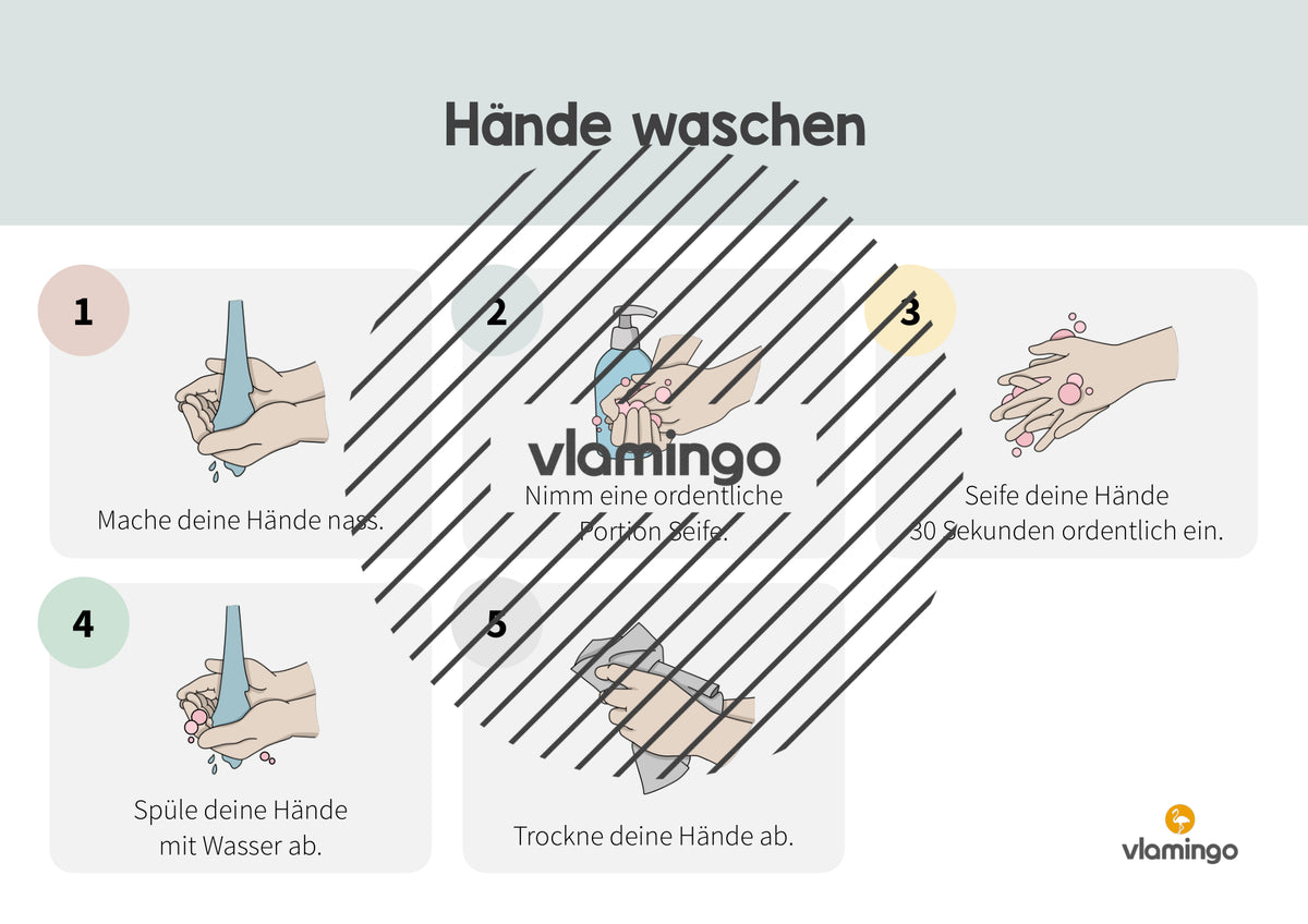 Hände waschen: Plakat für das Waschbecken (Anleitung)